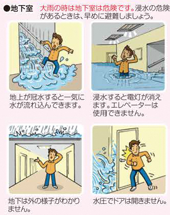 イラスト:地下室の浸水について