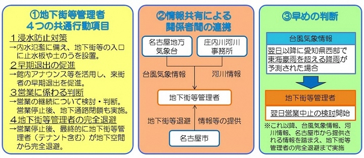 イラスト:タイムラインの特徴
