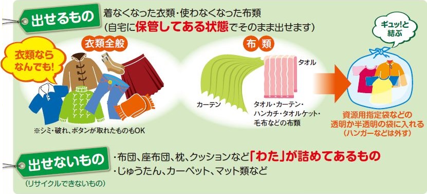名古屋市 衣類 布類はリサイクルに出しましょう 暮らしの情報
