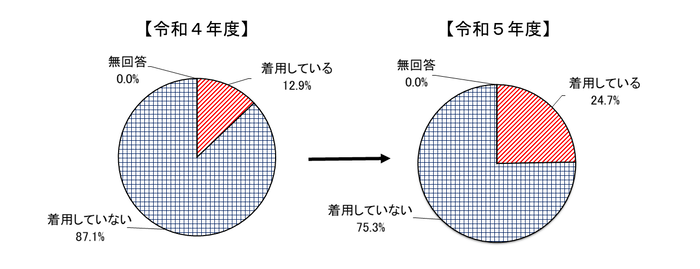 グラフ:Q8の結果
