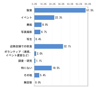グラフ:Q4の結果