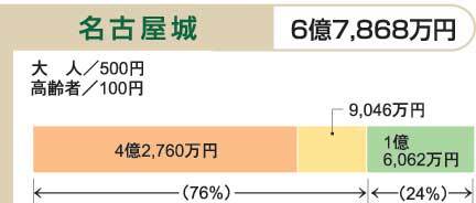 イラスト:平成21年度予算における利用者負担の状況(8)