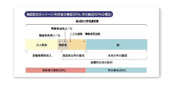 イラスト:負担割合のイメージ