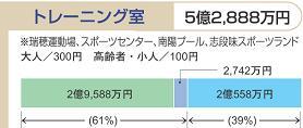 イラスト:平成19年度予算における利用者負担の状況(12)