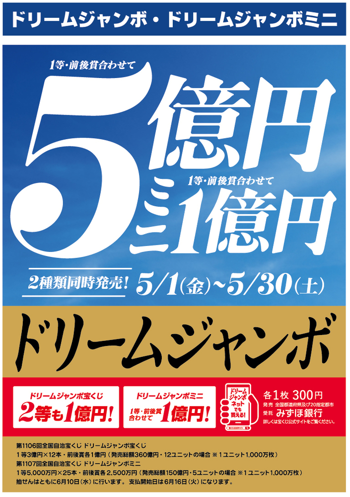 「ドリームジャンボ宝くじ」は1等・前後賞合わせて5億円と、豪華賞金が魅力の宝くじです。同時発売の「ドリームジャンボミニ」は1等・前後賞合わせて1億円です。　2種類同時発売で、発売期間は5月1日から5月30日、価格は各1枚300円です。