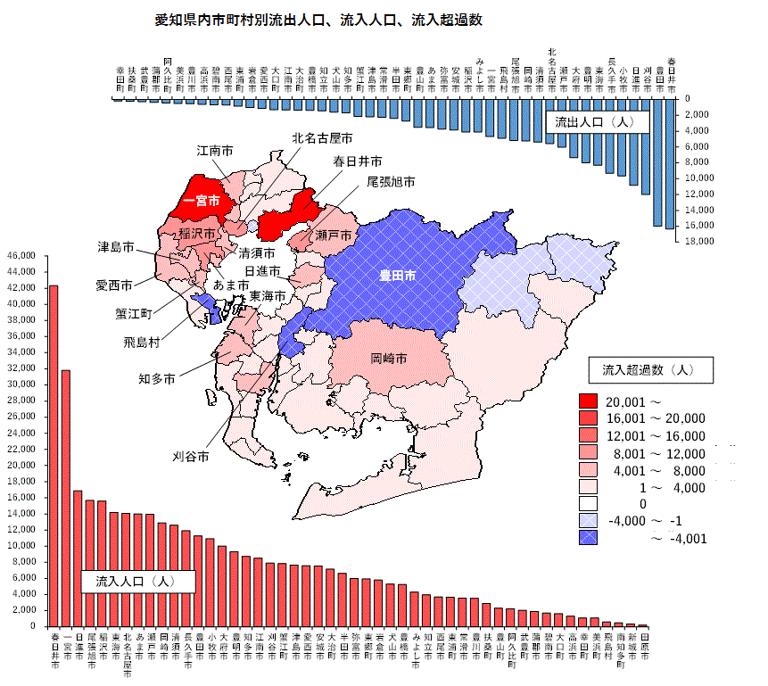 愛知県内他市町村に対する流出人口、流入人口を表したグラフ及び流入超過数を表した地図とグラフ