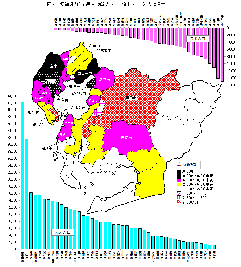 図3　愛知県内他市町村別流入人口、流出人口、流入超過数を表したグラフ
