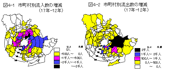 図4　市町村別流入数、流出数の対前回増減数のイラスト