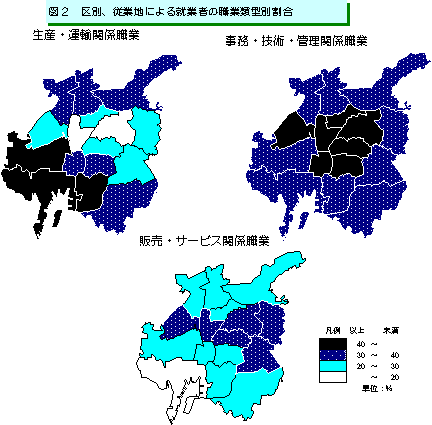 図2　区別、従業地による就業者の職業別類型別割合のイラスト