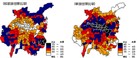 図3-1　学区別核家族世帯比率及び単独世帯比率のイラスト