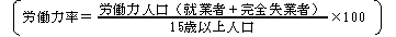 労働力率の計算式