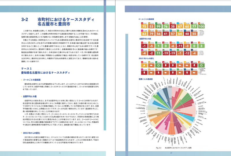 写真:自治体SDGsモニタリングの手引き(Part A)名古屋市のSDGs達成度を示すページ