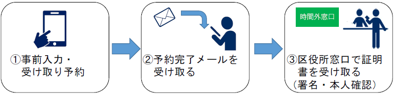 イラスト:予約のイメージ