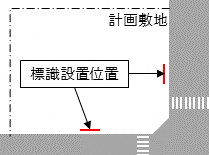 イラスト:標識設置位置の例