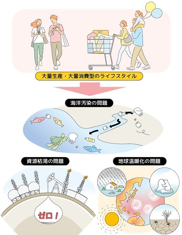 イラスト:プラスチックに関する3つの問題