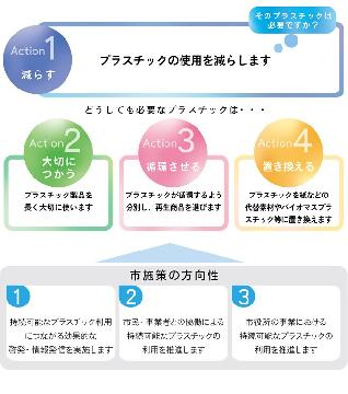 イラスト:持続可能なプラスチックの利用に向けたアクションの概要