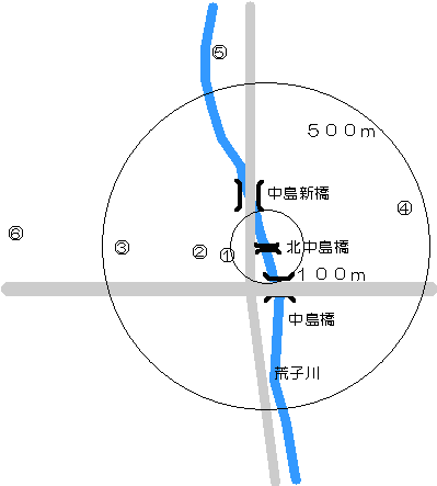 イラスト:荒子川北中島橋周辺井戸位置図