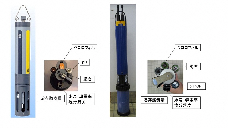 多項目水質計の写真