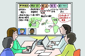 イラスト:本来業務に生物多様性の配慮を取り入れる検討