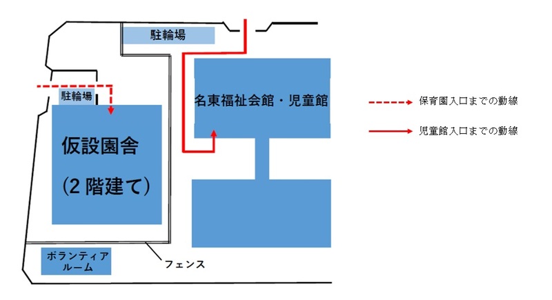 名東児童館グラウンドの導線を表す図です。児童館利用者は北側の門から入る導線となります。