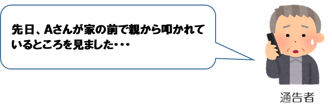 イラスト:通告者 先日、Aさんが家の前で親から叩かれているところを見ました・・・