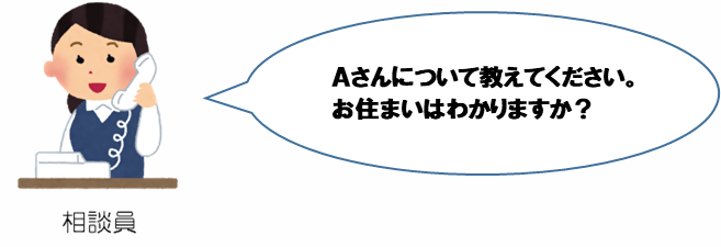 イラスト:相談員 Aさんについて教えてください。お住まいはわかりますか。