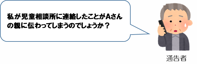 イラスト:通告者 私が児童相談所に連絡したことがAさんの親に伝わってしまうのでしょうか?