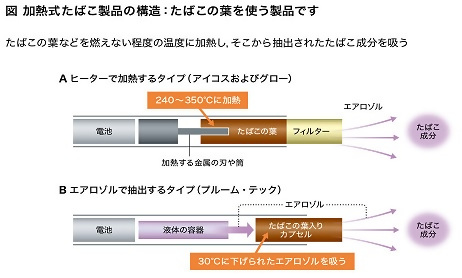 イラスト：加熱式たばこ製品の構造図