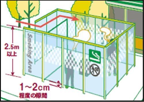 イラスト：屋外分煙施設（パーティション型）