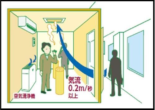 イラスト：屋内分煙施設1