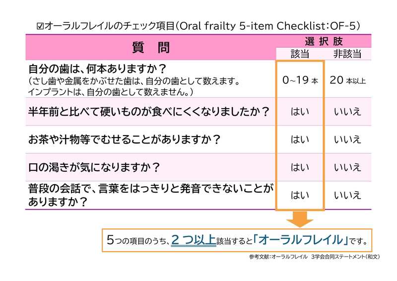 イラスト:オーラルフレイルのセルフチェック