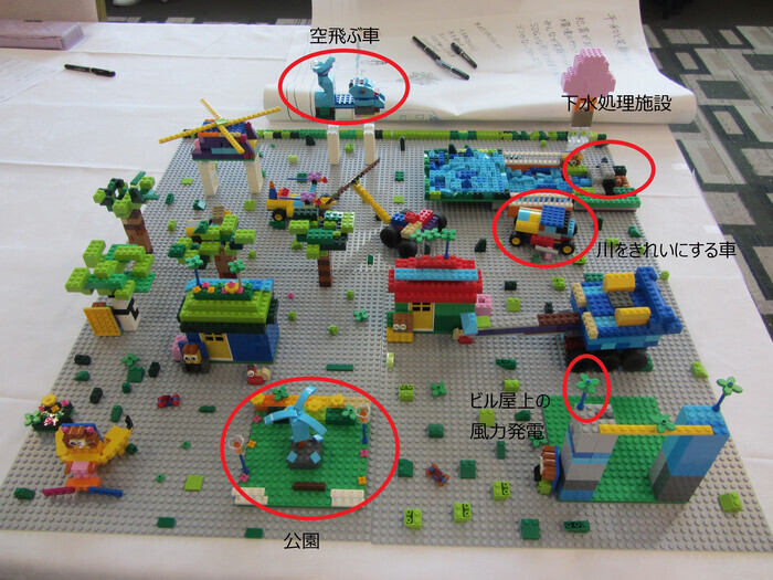 写真：レゴで作られた「環境と人々にやさしいまち」