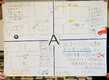 写真：Aグループの発表資料