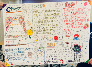 写真：Cグループの発表資料