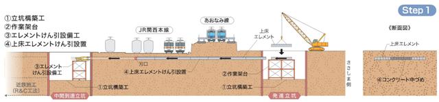 イラスト：STEP1　立坑構築、上床エレメントのけん引施工の説明