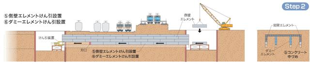 イラスト：STEP2　側壁エレメントのけん引施工の説明