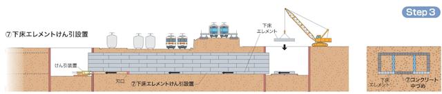 イラスト：STEP3 下床エレメントのけん引施工の説明