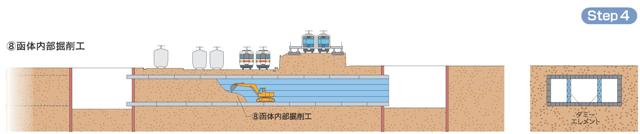 イラスト：STEP4　トンネル内部の土砂の掘削、搬出の説明