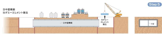 イラスト：STEP5　中壁の設置の説明