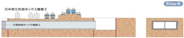 イラスト：STEP6　中間立坑部にボックスを構築する説明