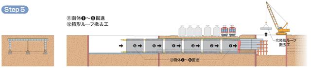 イラスト：STEP5　6個の函体の押し込み、箱型ルーフの撤去の説明