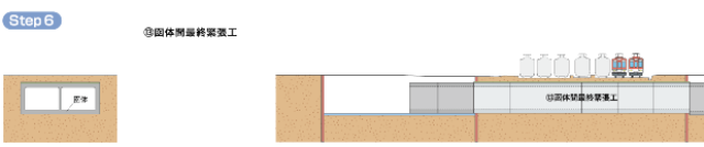イラスト：STEP6　6個の函体のつなぎ合わせの説明