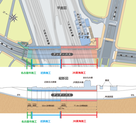 イラスト：工事概略図（平面図、断面図）