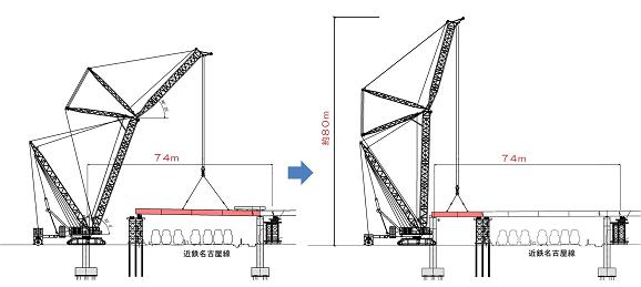 イラスト：近鉄名古屋線　架設概要図