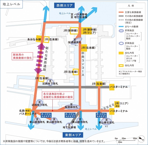 イラスト：地上レベルの乗換動線のイメージ