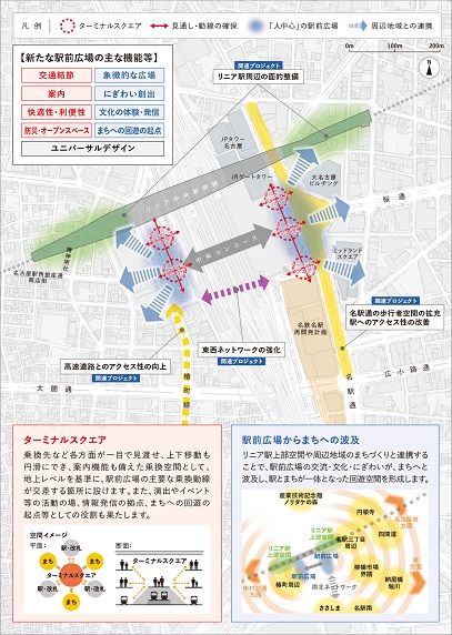 イラスト：整備の基本的な考え方のイメージ