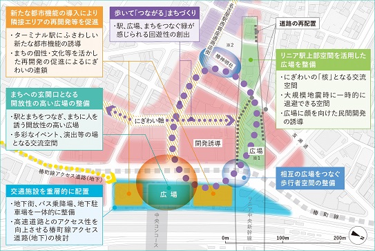 イラスト：西側のまちづくりのイメージ