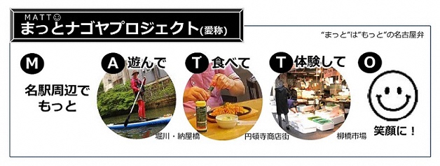 イラスト:まっとナゴヤプロジェクト ロゴ