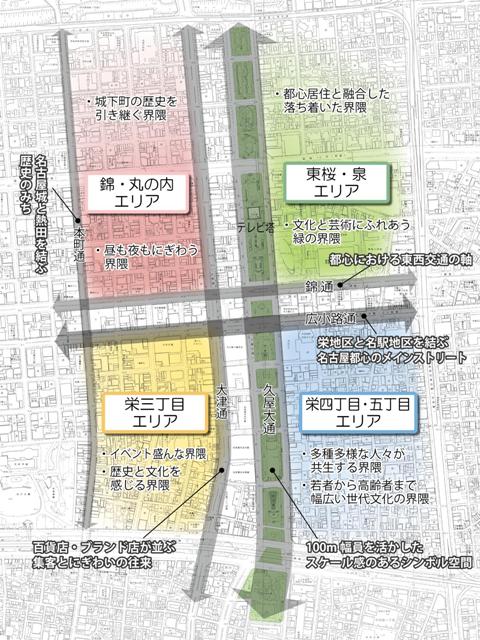 地図：栄地区の東西（広小路通、錦通）と南北（大津通、久屋大通）のシンボル軸と周辺の界隈