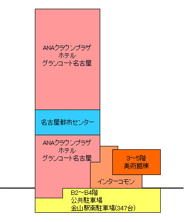 イラスト:南ビルの施設構成